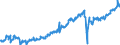 Statistical classification of economic activities in the European Community (NACE Rev. 2): Wholesale and retail trade and repair of motor vehicles and motorcycles / Unit of measure: Index, 2021=100 / Seasonal adjustment: Seasonally and calendar adjusted data / Indicator: Volume of sales / Geopolitical entity (reporting): Croatia