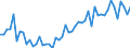 Statistical classification of economic activities in the European Community (NACE Rev. 2): Wholesale and retail trade and repair of motor vehicles and motorcycles / Unit of measure: Index, 2021=100 / Seasonal adjustment: Seasonally and calendar adjusted data / Indicator: Volume of sales / Geopolitical entity (reporting): Italy