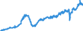 Statistical classification of economic activities in the European Community (NACE Rev. 2): Wholesale and retail trade and repair of motor vehicles and motorcycles / Unit of measure: Index, 2021=100 / Seasonal adjustment: Seasonally and calendar adjusted data / Indicator: Volume of sales / Geopolitical entity (reporting): Latvia