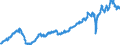 Statistical classification of economic activities in the European Community (NACE Rev. 2): Wholesale and retail trade and repair of motor vehicles and motorcycles / Unit of measure: Index, 2021=100 / Seasonal adjustment: Seasonally and calendar adjusted data / Indicator: Volume of sales / Geopolitical entity (reporting): Lithuania