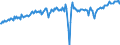 Statistical classification of economic activities in the European Community (NACE Rev. 2): Wholesale and retail trade and repair of motor vehicles and motorcycles / Unit of measure: Index, 2021=100 / Seasonal adjustment: Seasonally and calendar adjusted data / Indicator: Volume of sales / Geopolitical entity (reporting): Luxembourg