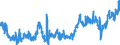 Statistical classification of economic activities in the European Community (NACE Rev. 2): Wholesale and retail trade and repair of motor vehicles and motorcycles / Unit of measure: Index, 2021=100 / Seasonal adjustment: Seasonally and calendar adjusted data / Indicator: Volume of sales / Geopolitical entity (reporting): Malta