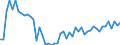 Statistical classification of economic activities in the European Community (NACE Rev. 2): Wholesale and retail trade and repair of motor vehicles and motorcycles / Unit of measure: Index, 2021=100 / Seasonal adjustment: Seasonally and calendar adjusted data / Indicator: Volume of sales / Geopolitical entity (reporting): Austria