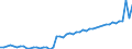 Statistical classification of economic activities in the European Community (NACE Rev. 2): Wholesale and retail trade and repair of motor vehicles and motorcycles / Unit of measure: Index, 2021=100 / Seasonal adjustment: Seasonally and calendar adjusted data / Indicator: Volume of sales / Geopolitical entity (reporting): Poland