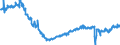 Statistical classification of economic activities in the European Community (NACE Rev. 2): Wholesale and retail trade and repair of motor vehicles and motorcycles / Unit of measure: Index, 2021=100 / Seasonal adjustment: Seasonally and calendar adjusted data / Indicator: Volume of sales / Geopolitical entity (reporting): Portugal