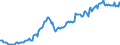 Unit of measure: Index, 2021=100 / Seasonal adjustment: Unadjusted data (i.e. neither seasonally adjusted nor calendar adjusted data) / Indicator: Number of persons employed index / Statistical classification of economic activities in the European Community (NACE Rev. 2): Wholesale and retail trade and repair of motor vehicles and motorcycles / Geopolitical entity (reporting): Estonia