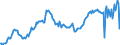 Unit of measure: Index, 2021=100 / Seasonal adjustment: Unadjusted data (i.e. neither seasonally adjusted nor calendar adjusted data) / Indicator: Number of persons employed index / Statistical classification of economic activities in the European Community (NACE Rev. 2): Wholesale and retail trade and repair of motor vehicles and motorcycles / Geopolitical entity (reporting): Ireland