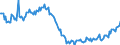 Unit of measure: Index, 2021=100 / Seasonal adjustment: Unadjusted data (i.e. neither seasonally adjusted nor calendar adjusted data) / Indicator: Number of persons employed index / Statistical classification of economic activities in the European Community (NACE Rev. 2): Wholesale and retail trade and repair of motor vehicles and motorcycles / Geopolitical entity (reporting): Greece