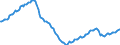 Unit of measure: Index, 2021=100 / Seasonal adjustment: Unadjusted data (i.e. neither seasonally adjusted nor calendar adjusted data) / Indicator: Number of persons employed index / Statistical classification of economic activities in the European Community (NACE Rev. 2): Wholesale and retail trade and repair of motor vehicles and motorcycles / Geopolitical entity (reporting): Spain