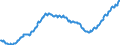 Unit of measure: Index, 2021=100 / Seasonal adjustment: Unadjusted data (i.e. neither seasonally adjusted nor calendar adjusted data) / Indicator: Number of persons employed index / Statistical classification of economic activities in the European Community (NACE Rev. 2): Wholesale and retail trade and repair of motor vehicles and motorcycles / Geopolitical entity (reporting): France