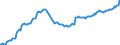 Unit of measure: Index, 2021=100 / Seasonal adjustment: Unadjusted data (i.e. neither seasonally adjusted nor calendar adjusted data) / Indicator: Number of persons employed index / Statistical classification of economic activities in the European Community (NACE Rev. 2): Wholesale and retail trade and repair of motor vehicles and motorcycles / Geopolitical entity (reporting): Croatia