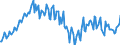 Unit of measure: Index, 2021=100 / Seasonal adjustment: Unadjusted data (i.e. neither seasonally adjusted nor calendar adjusted data) / Indicator: Number of persons employed index / Statistical classification of economic activities in the European Community (NACE Rev. 2): Wholesale and retail trade and repair of motor vehicles and motorcycles / Geopolitical entity (reporting): Italy