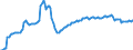 Unit of measure: Index, 2021=100 / Seasonal adjustment: Unadjusted data (i.e. neither seasonally adjusted nor calendar adjusted data) / Indicator: Number of persons employed index / Statistical classification of economic activities in the European Community (NACE Rev. 2): Wholesale and retail trade and repair of motor vehicles and motorcycles / Geopolitical entity (reporting): Latvia