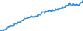 Unit of measure: Index, 2021=100 / Seasonal adjustment: Unadjusted data (i.e. neither seasonally adjusted nor calendar adjusted data) / Indicator: Number of persons employed index / Statistical classification of economic activities in the European Community (NACE Rev. 2): Wholesale and retail trade and repair of motor vehicles and motorcycles / Geopolitical entity (reporting): Luxembourg