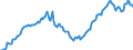 Unit of measure: Index, 2021=100 / Seasonal adjustment: Unadjusted data (i.e. neither seasonally adjusted nor calendar adjusted data) / Indicator: Number of persons employed index / Statistical classification of economic activities in the European Community (NACE Rev. 2): Wholesale and retail trade and repair of motor vehicles and motorcycles / Geopolitical entity (reporting): Hungary