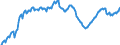 Unit of measure: Index, 2021=100 / Seasonal adjustment: Unadjusted data (i.e. neither seasonally adjusted nor calendar adjusted data) / Indicator: Number of persons employed index / Statistical classification of economic activities in the European Community (NACE Rev. 2): Wholesale and retail trade and repair of motor vehicles and motorcycles / Geopolitical entity (reporting): Netherlands