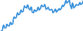 Unit of measure: Index, 2021=100 / Seasonal adjustment: Unadjusted data (i.e. neither seasonally adjusted nor calendar adjusted data) / Indicator: Number of persons employed index / Statistical classification of economic activities in the European Community (NACE Rev. 2): Wholesale and retail trade and repair of motor vehicles and motorcycles / Geopolitical entity (reporting): Austria