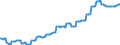 Unit of measure: Index, 2021=100 / Seasonal adjustment: Unadjusted data (i.e. neither seasonally adjusted nor calendar adjusted data) / Indicator: Number of persons employed index / Statistical classification of economic activities in the European Community (NACE Rev. 2): Wholesale and retail trade and repair of motor vehicles and motorcycles / Geopolitical entity (reporting): Poland