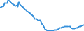 Unit of measure: Index, 2021=100 / Seasonal adjustment: Unadjusted data (i.e. neither seasonally adjusted nor calendar adjusted data) / Indicator: Number of persons employed index / Statistical classification of economic activities in the European Community (NACE Rev. 2): Wholesale and retail trade and repair of motor vehicles and motorcycles / Geopolitical entity (reporting): Portugal
