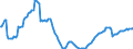 Unit of measure: Index, 2021=100 / Seasonal adjustment: Unadjusted data (i.e. neither seasonally adjusted nor calendar adjusted data) / Indicator: Number of persons employed index / Statistical classification of economic activities in the European Community (NACE Rev. 2): Wholesale and retail trade and repair of motor vehicles and motorcycles / Geopolitical entity (reporting): Romania