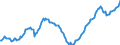 Unit of measure: Index, 2021=100 / Seasonal adjustment: Unadjusted data (i.e. neither seasonally adjusted nor calendar adjusted data) / Indicator: Number of persons employed index / Statistical classification of economic activities in the European Community (NACE Rev. 2): Wholesale and retail trade and repair of motor vehicles and motorcycles / Geopolitical entity (reporting): Slovenia
