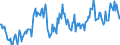 Unit of measure: Index, 2021=100 / Seasonal adjustment: Unadjusted data (i.e. neither seasonally adjusted nor calendar adjusted data) / Indicator: Number of persons employed index / Statistical classification of economic activities in the European Community (NACE Rev. 2): Wholesale and retail trade and repair of motor vehicles and motorcycles / Geopolitical entity (reporting): Finland