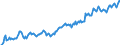 Unit of measure: Index, 2021=100 / Seasonal adjustment: Unadjusted data (i.e. neither seasonally adjusted nor calendar adjusted data) / Indicator: Number of persons employed index / Statistical classification of economic activities in the European Community (NACE Rev. 2): Wholesale and retail trade and repair of motor vehicles and motorcycles / Geopolitical entity (reporting): Sweden