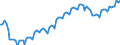 Unit of measure: Index, 2021=100 / Seasonal adjustment: Unadjusted data (i.e. neither seasonally adjusted nor calendar adjusted data) / Indicator: Number of persons employed index / Statistical classification of economic activities in the European Community (NACE Rev. 2): Wholesale and retail trade and repair of motor vehicles and motorcycles / Geopolitical entity (reporting): Iceland