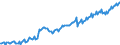 Unit of measure: Index, 2021=100 / Seasonal adjustment: Unadjusted data (i.e. neither seasonally adjusted nor calendar adjusted data) / Indicator: Number of persons employed index / Statistical classification of economic activities in the European Community (NACE Rev. 2): Wholesale and retail trade and repair of motor vehicles and motorcycles / Geopolitical entity (reporting): Norway