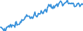 Unit of measure: Index, 2021=100 / Seasonal adjustment: Unadjusted data (i.e. neither seasonally adjusted nor calendar adjusted data) / Indicator: Number of persons employed index / Statistical classification of economic activities in the European Community (NACE Rev. 2): Wholesale and retail trade and repair of motor vehicles and motorcycles / Geopolitical entity (reporting): Switzerland