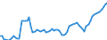 Unit of measure: Index, 2021=100 / Seasonal adjustment: Unadjusted data (i.e. neither seasonally adjusted nor calendar adjusted data) / Indicator: Number of persons employed index / Statistical classification of economic activities in the European Community (NACE Rev. 2): Wholesale and retail trade and repair of motor vehicles and motorcycles / Geopolitical entity (reporting): Montenegro