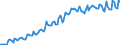 Unit of measure: Index, 2021=100 / Seasonal adjustment: Unadjusted data (i.e. neither seasonally adjusted nor calendar adjusted data) / Indicator: Number of persons employed index / Statistical classification of economic activities in the European Community (NACE Rev. 2): Wholesale and retail trade and repair of motor vehicles and motorcycles / Geopolitical entity (reporting): Albania