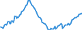 Unit of measure: Index, 2021=100 / Seasonal adjustment: Unadjusted data (i.e. neither seasonally adjusted nor calendar adjusted data) / Indicator: Number of persons employed index / Statistical classification of economic activities in the European Community (NACE Rev. 2): Wholesale and retail trade and repair of motor vehicles and motorcycles / Geopolitical entity (reporting): Serbia