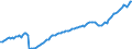 Unit of measure: Index, 2021=100 / Seasonal adjustment: Unadjusted data (i.e. neither seasonally adjusted nor calendar adjusted data) / Indicator: Number of persons employed index / Statistical classification of economic activities in the European Community (NACE Rev. 2): Wholesale and retail trade and repair of motor vehicles and motorcycles / Geopolitical entity (reporting): Türkiye