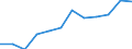 Unit of measure: Index, 2021=100 / Seasonal adjustment: Unadjusted data (i.e. neither seasonally adjusted nor calendar adjusted data) / Indicator: Number of persons employed index / Statistical classification of economic activities in the European Community (NACE Rev. 2): Wholesale and retail trade and repair of motor vehicles and motorcycles / Geopolitical entity (reporting): Kosovo*