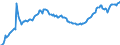 Unit of measure: Index, 2021=100 / Seasonal adjustment: Seasonally and calendar adjusted data / Indicator: Number of persons employed index / Statistical classification of economic activities in the European Community (NACE Rev. 2): Wholesale and retail trade and repair of motor vehicles and motorcycles / Geopolitical entity (reporting): Belgium