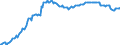 Unit of measure: Index, 2021=100 / Seasonal adjustment: Seasonally and calendar adjusted data / Indicator: Number of persons employed index / Statistical classification of economic activities in the European Community (NACE Rev. 2): Wholesale and retail trade and repair of motor vehicles and motorcycles / Geopolitical entity (reporting): Bulgaria