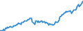 Unit of measure: Index, 2021=100 / Seasonal adjustment: Seasonally and calendar adjusted data / Indicator: Number of persons employed index / Statistical classification of economic activities in the European Community (NACE Rev. 2): Wholesale and retail trade and repair of motor vehicles and motorcycles / Geopolitical entity (reporting): Czechia