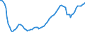 Unit of measure: Index, 2021=100 / Seasonal adjustment: Seasonally and calendar adjusted data / Indicator: Number of persons employed index / Statistical classification of economic activities in the European Community (NACE Rev. 2): Wholesale and retail trade and repair of motor vehicles and motorcycles / Geopolitical entity (reporting): Denmark