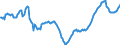 Unit of measure: Index, 2021=100 / Seasonal adjustment: Seasonally and calendar adjusted data / Indicator: Number of persons employed index / Statistical classification of economic activities in the European Community (NACE Rev. 2): Wholesale and retail trade and repair of motor vehicles and motorcycles / Geopolitical entity (reporting): Germany