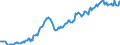 Unit of measure: Index, 2021=100 / Seasonal adjustment: Seasonally and calendar adjusted data / Indicator: Number of persons employed index / Statistical classification of economic activities in the European Community (NACE Rev. 2): Wholesale and retail trade and repair of motor vehicles and motorcycles / Geopolitical entity (reporting): Estonia