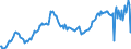 Unit of measure: Index, 2021=100 / Seasonal adjustment: Seasonally and calendar adjusted data / Indicator: Number of persons employed index / Statistical classification of economic activities in the European Community (NACE Rev. 2): Wholesale and retail trade and repair of motor vehicles and motorcycles / Geopolitical entity (reporting): Ireland