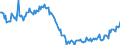 Unit of measure: Index, 2021=100 / Seasonal adjustment: Seasonally and calendar adjusted data / Indicator: Number of persons employed index / Statistical classification of economic activities in the European Community (NACE Rev. 2): Wholesale and retail trade and repair of motor vehicles and motorcycles / Geopolitical entity (reporting): Greece