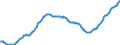 Unit of measure: Index, 2021=100 / Seasonal adjustment: Seasonally and calendar adjusted data / Indicator: Number of persons employed index / Statistical classification of economic activities in the European Community (NACE Rev. 2): Wholesale and retail trade and repair of motor vehicles and motorcycles / Geopolitical entity (reporting): France