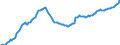 Unit of measure: Index, 2021=100 / Seasonal adjustment: Seasonally and calendar adjusted data / Indicator: Number of persons employed index / Statistical classification of economic activities in the European Community (NACE Rev. 2): Wholesale and retail trade and repair of motor vehicles and motorcycles / Geopolitical entity (reporting): Croatia