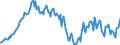 Unit of measure: Index, 2021=100 / Seasonal adjustment: Seasonally and calendar adjusted data / Indicator: Number of persons employed index / Statistical classification of economic activities in the European Community (NACE Rev. 2): Wholesale and retail trade and repair of motor vehicles and motorcycles / Geopolitical entity (reporting): Italy