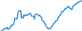 Unit of measure: Index, 2021=100 / Seasonal adjustment: Seasonally and calendar adjusted data / Indicator: Number of persons employed index / Statistical classification of economic activities in the European Community (NACE Rev. 2): Wholesale and retail trade and repair of motor vehicles and motorcycles / Geopolitical entity (reporting): Cyprus