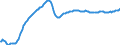 Unit of measure: Index, 2021=100 / Seasonal adjustment: Seasonally and calendar adjusted data / Indicator: Number of persons employed index / Statistical classification of economic activities in the European Community (NACE Rev. 2): Wholesale and retail trade and repair of motor vehicles and motorcycles / Geopolitical entity (reporting): Lithuania