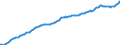 Unit of measure: Index, 2021=100 / Seasonal adjustment: Seasonally and calendar adjusted data / Indicator: Number of persons employed index / Statistical classification of economic activities in the European Community (NACE Rev. 2): Wholesale and retail trade and repair of motor vehicles and motorcycles / Geopolitical entity (reporting): Luxembourg