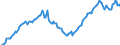 Unit of measure: Index, 2021=100 / Seasonal adjustment: Seasonally and calendar adjusted data / Indicator: Number of persons employed index / Statistical classification of economic activities in the European Community (NACE Rev. 2): Wholesale and retail trade and repair of motor vehicles and motorcycles / Geopolitical entity (reporting): Hungary